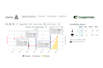 Volume de chuva do final de semana supera índices dos últimos anos