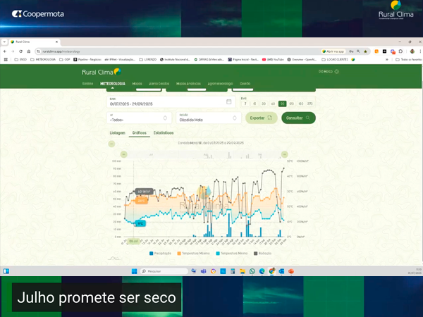O mês de julho promete ser seco e favorecer a colheita