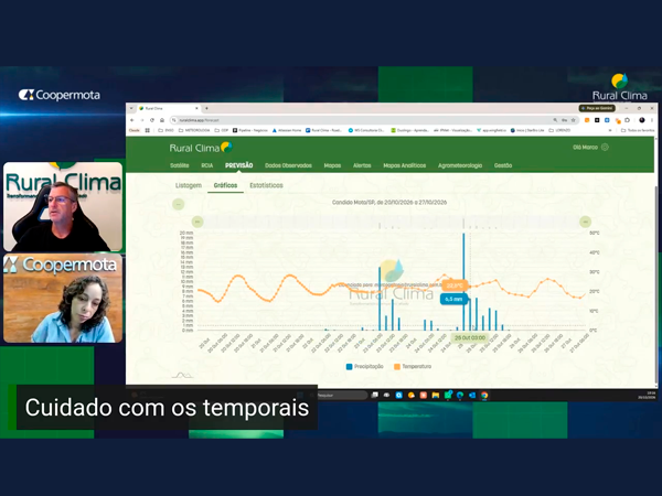 Estiagem se mantém até final da semana e chuva deve persistir durante a semana seguinte